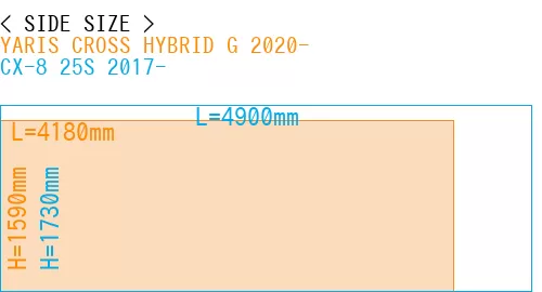 #YARIS CROSS HYBRID G 2020- + CX-8 25S 2017-